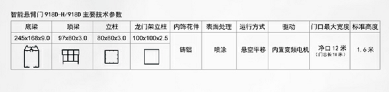 長(cháng)沙伸縮門(mén),長(cháng)沙電動(dòng)門(mén),長(cháng)沙電動(dòng)伸縮門(mén),長(cháng)沙伸縮門(mén),長(cháng)沙電動(dòng)伸縮門(mén)廠(chǎng)